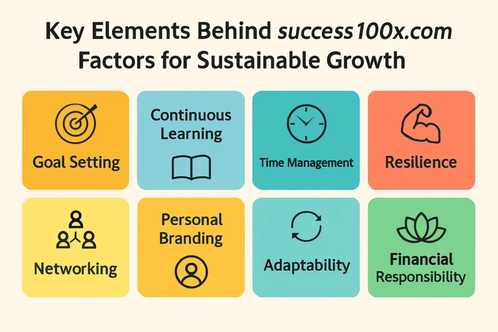 success100x.com Factors